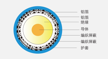 RG6雙編織同軸電纜