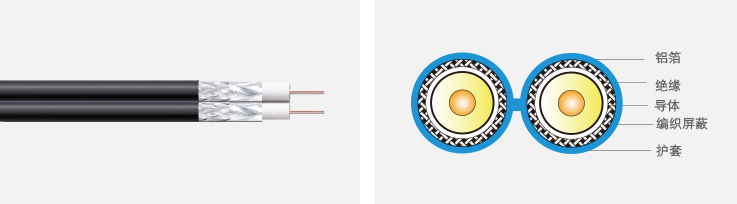 雙排同軸電纜